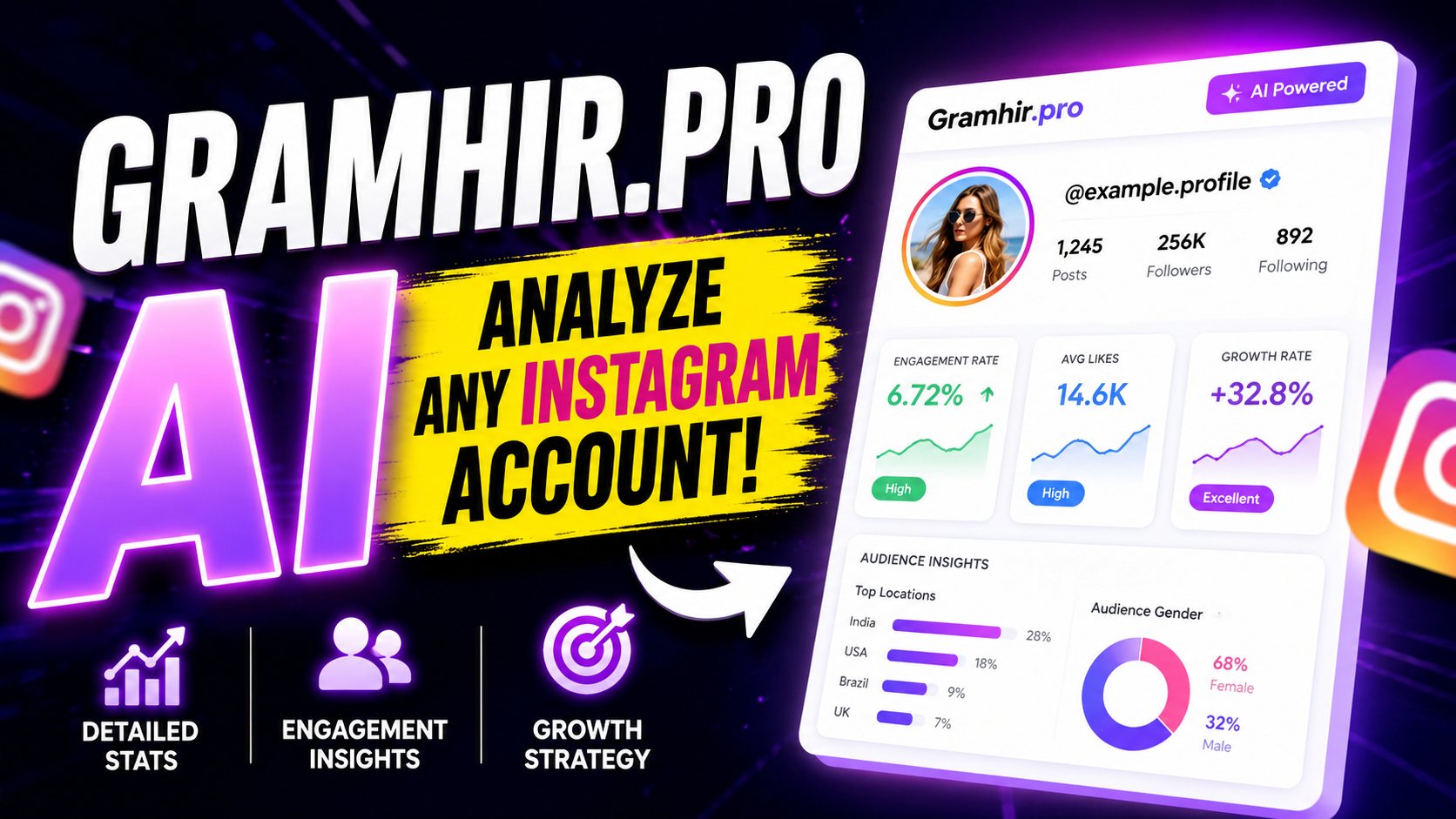 Gramhir.pro AI: The Ultimate AI Tool for Social Media Growth & Analytics