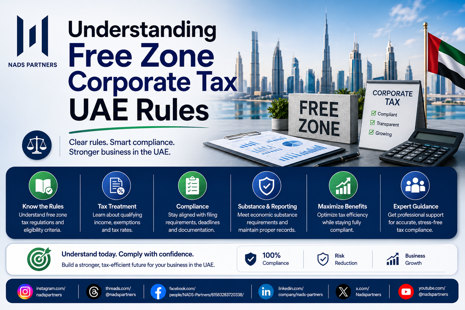 Understanding free zone corporate tax UAE rules with Dubai skyline, corporate tax compliance checklist, financial reports, and UAE business tax guidance by NADS Partners UAE.
